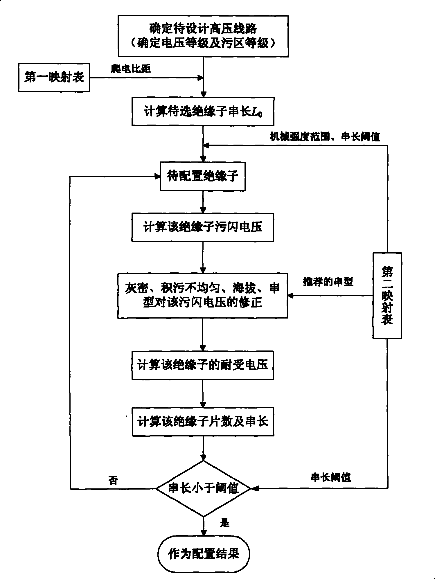 Configuration method of high-voltage transmission line insulator