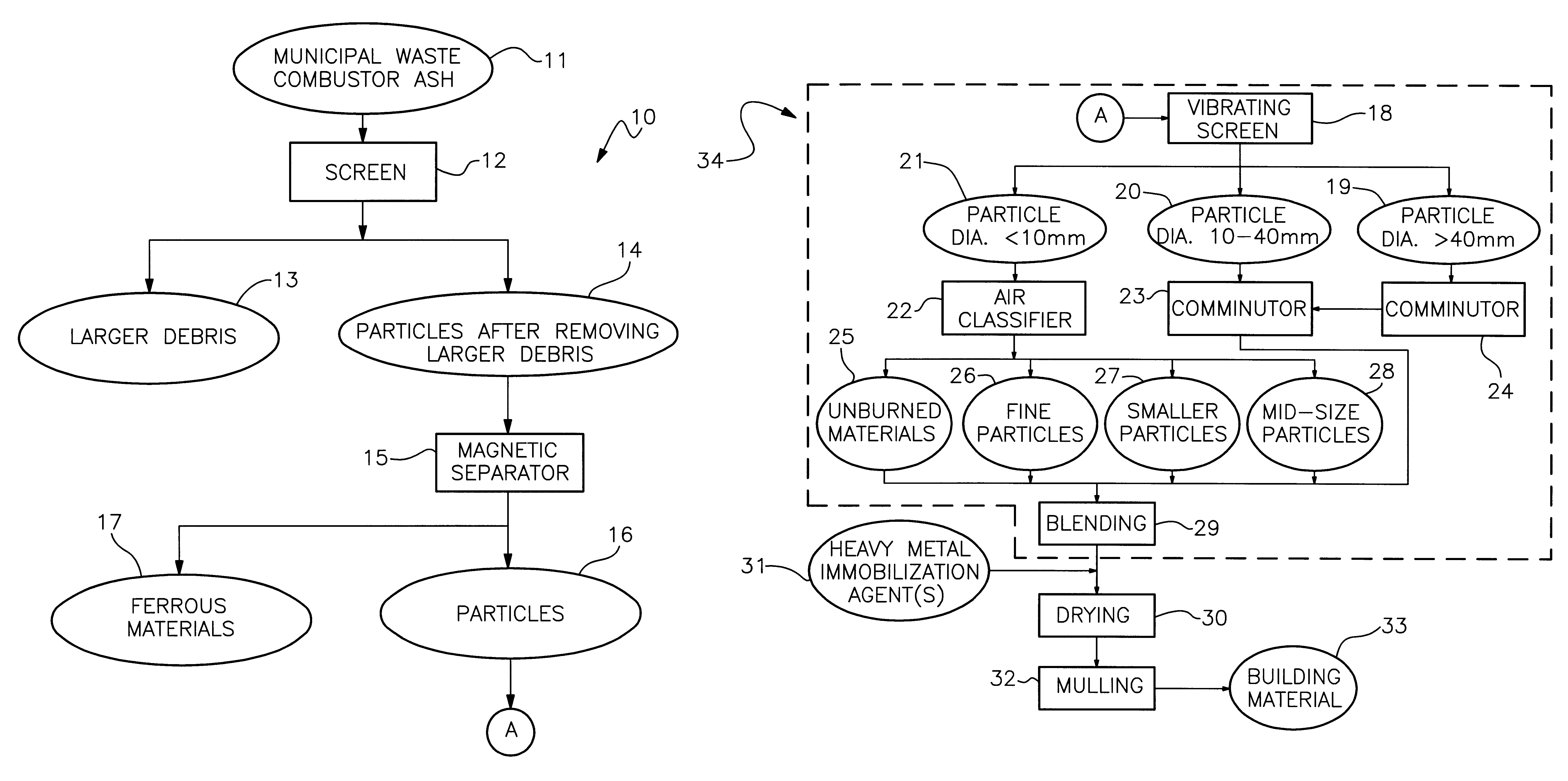 Construction material and method