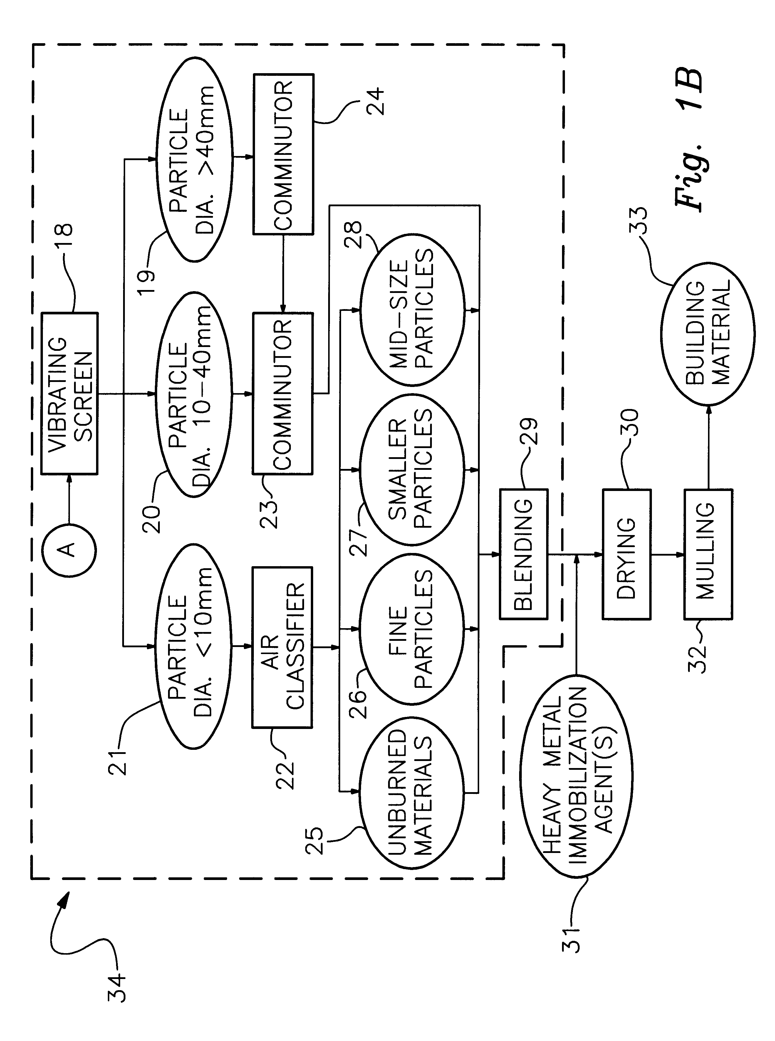 Construction material and method