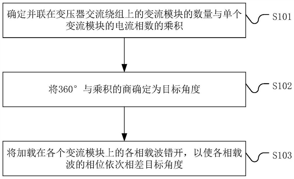 Control method, system and storage medium of multi-module direct parallel converter