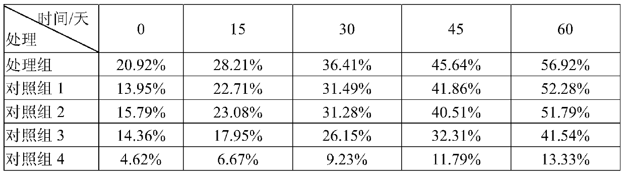 Multi-plant combined remediation method for arsenic-containing pesticide and/or pentachlorophenol (PCP) contaminated soil