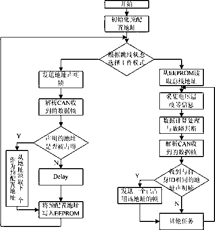 Battery management system and battery management method