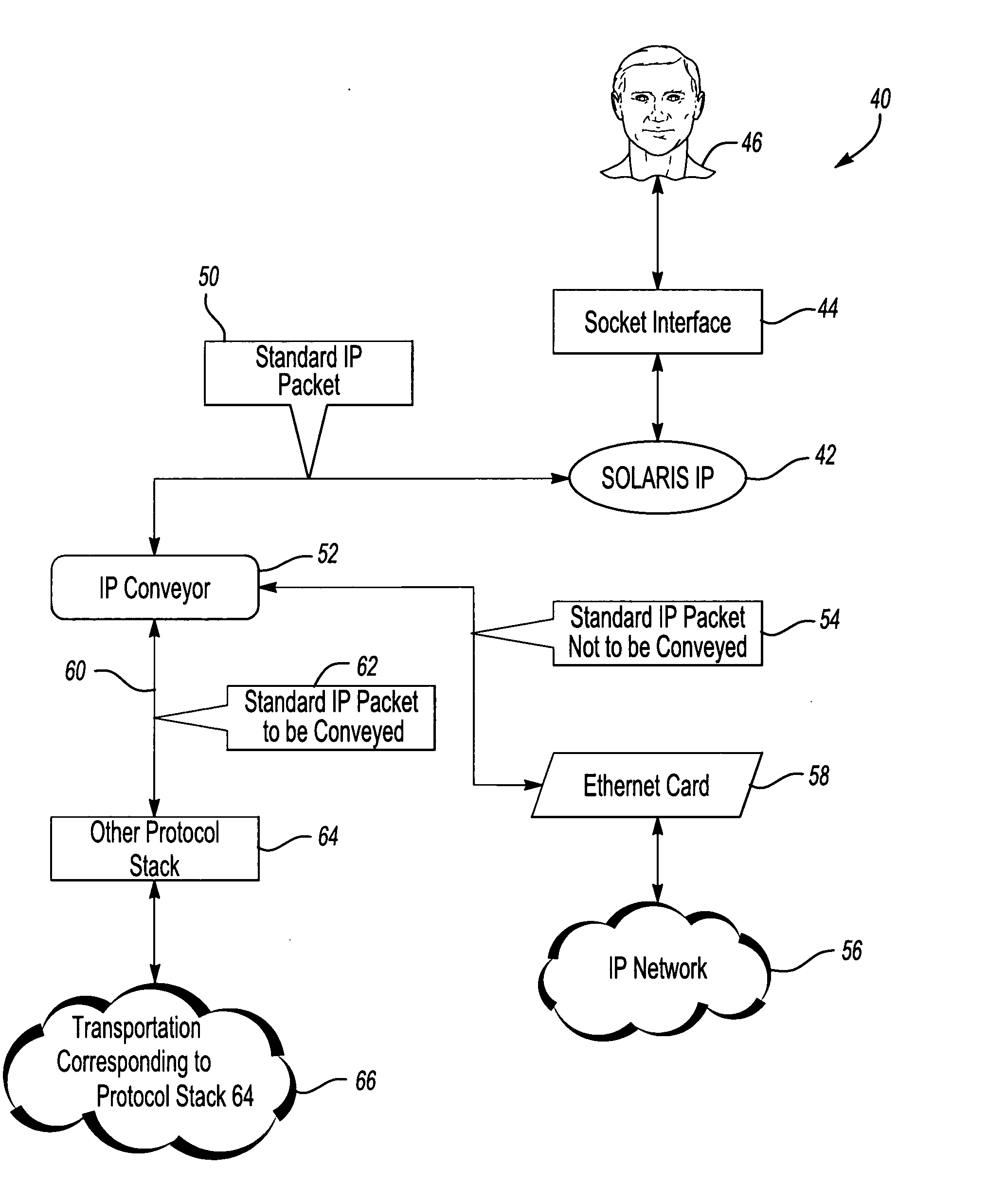 Internet protocol packet processing