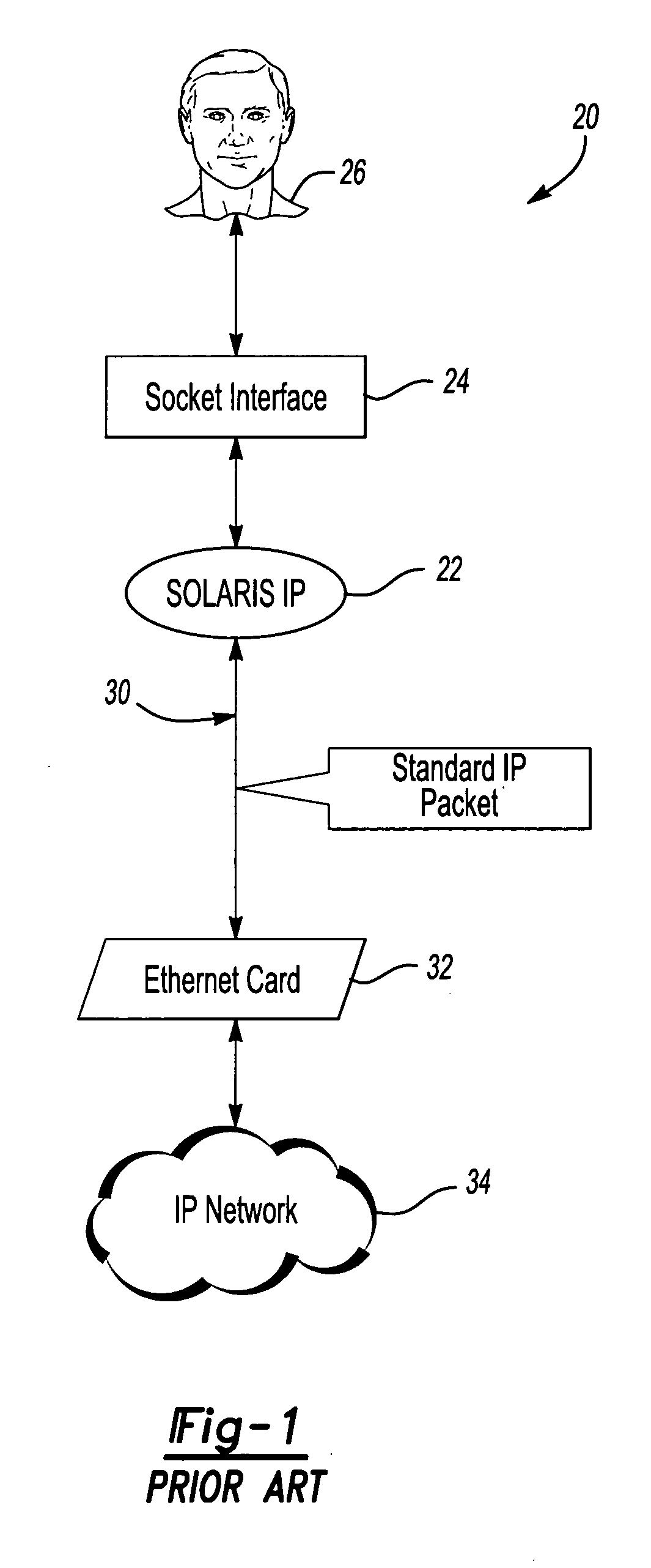 Internet protocol packet processing