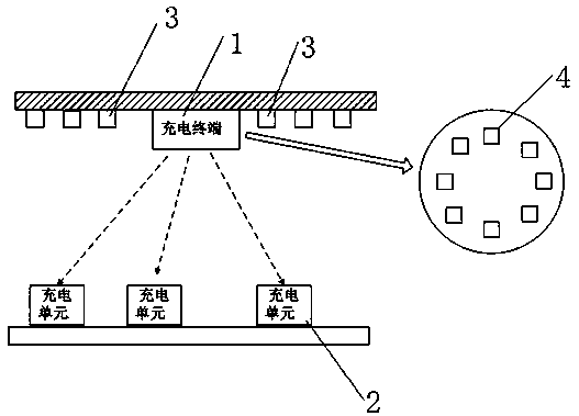 Indoor Internet of Things multi-target wireless charging system and positioning and charging method thereof