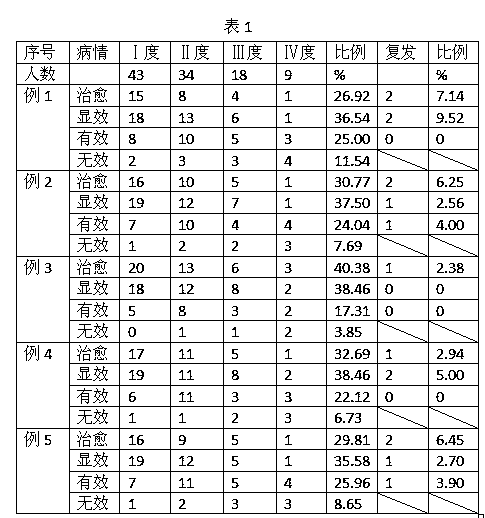 Traditional Chinese medicinal composition for treating eczema