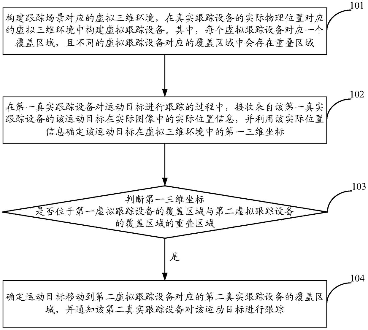 A tracking method and device for a moving target