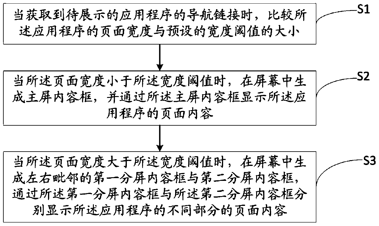 Application display method and device