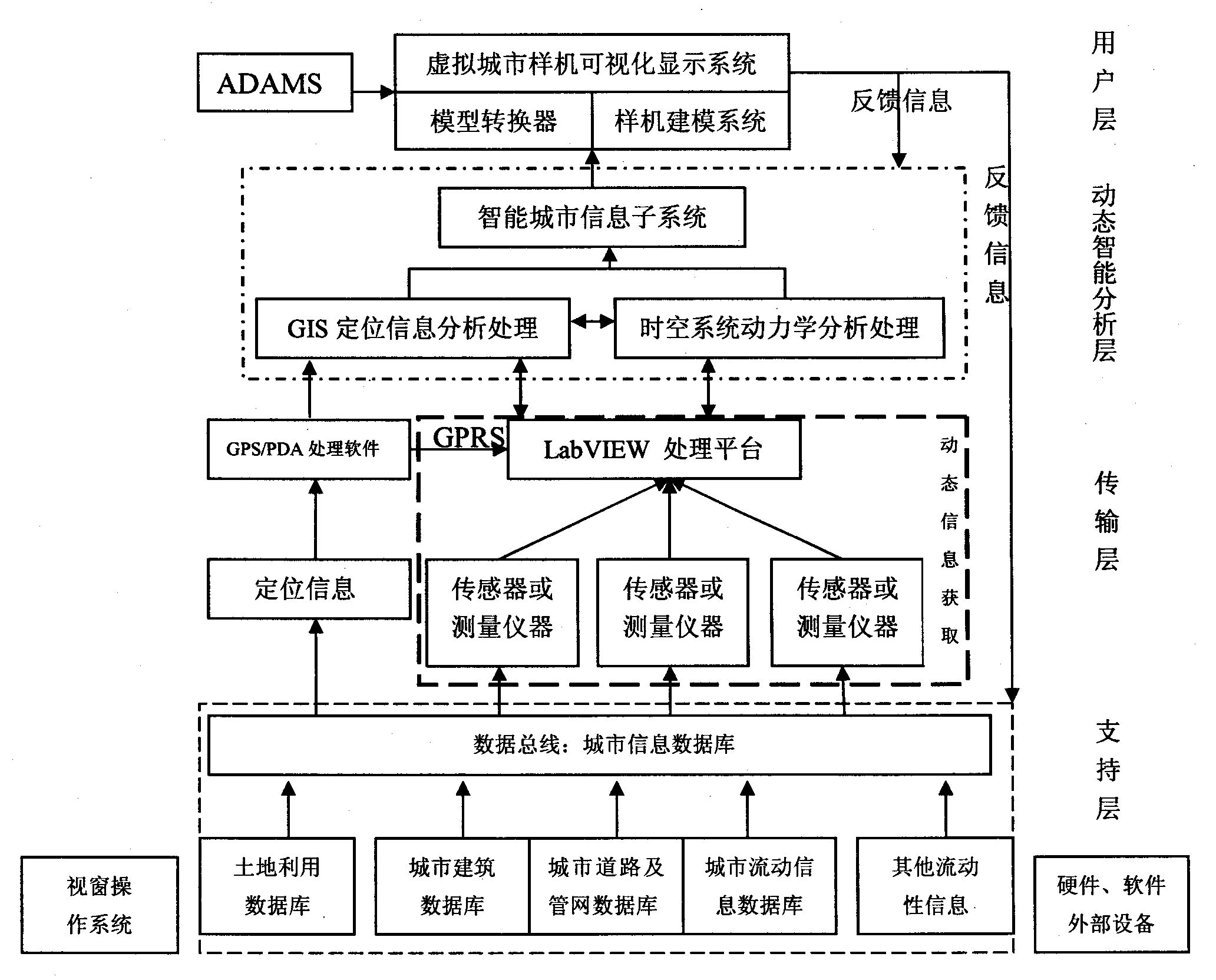 Virtual city model machine and operation method thereof