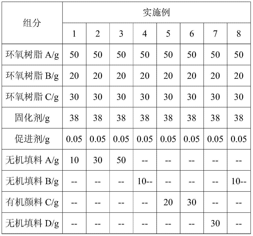 Thermosetting resin composition and application thereof