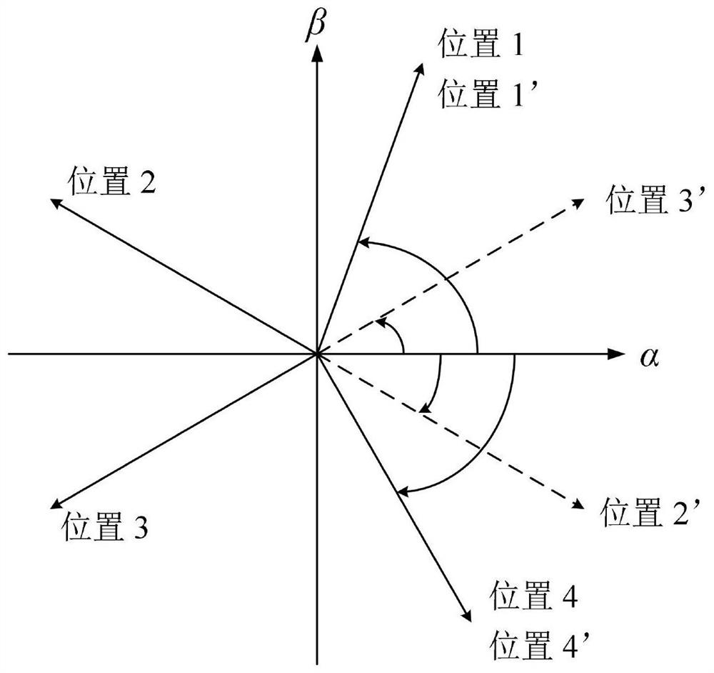 Method for detecting initial position of rotor of permanent magnet motor