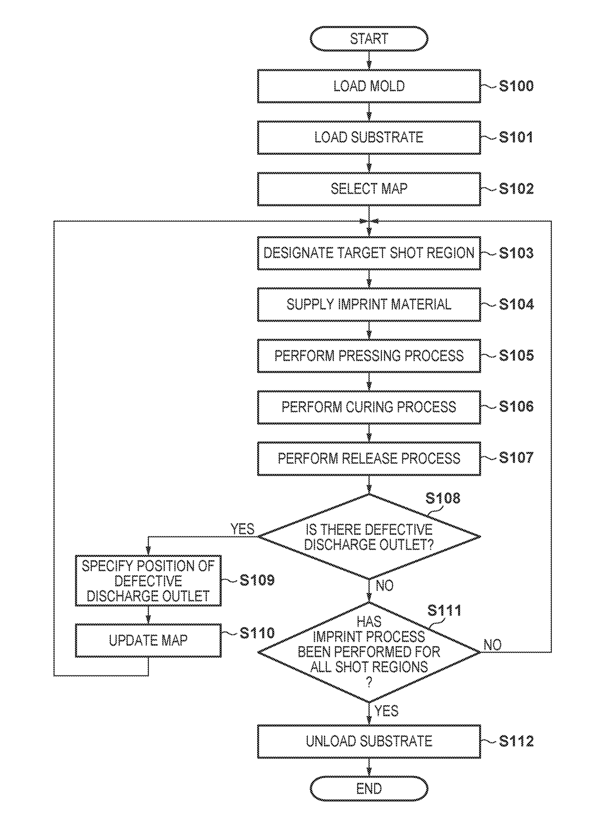 Imprint apparatus and method of manufacturing article