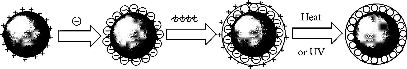 Method for preparing nano-micrometre composite microsphere