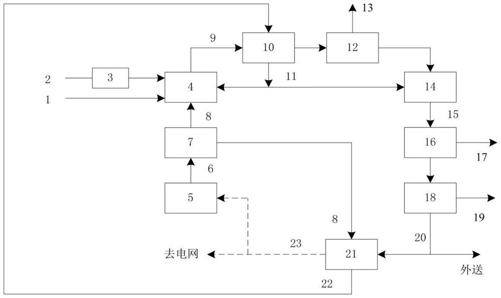 Method and system for hydrogen production and power generation through co-gasification of coal and biomass