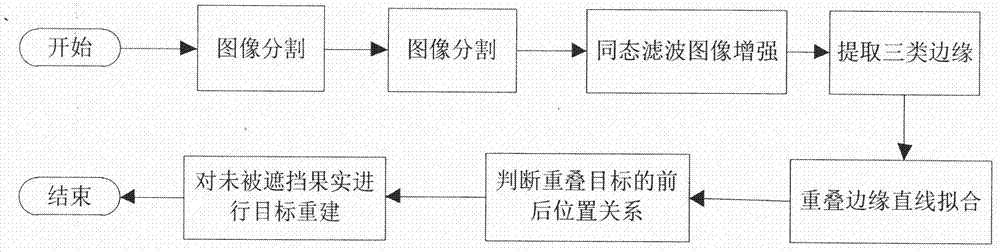 Nighttime double fruit overlap tomato identification method based on overlap edge detection under active illumination