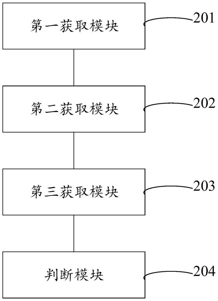 Circuit detection method and device, storage medium and electronic equipment