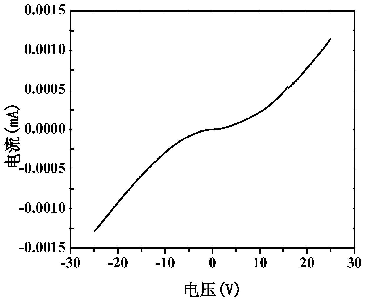 A kind of bidirectional light emitting diode and its preparation method