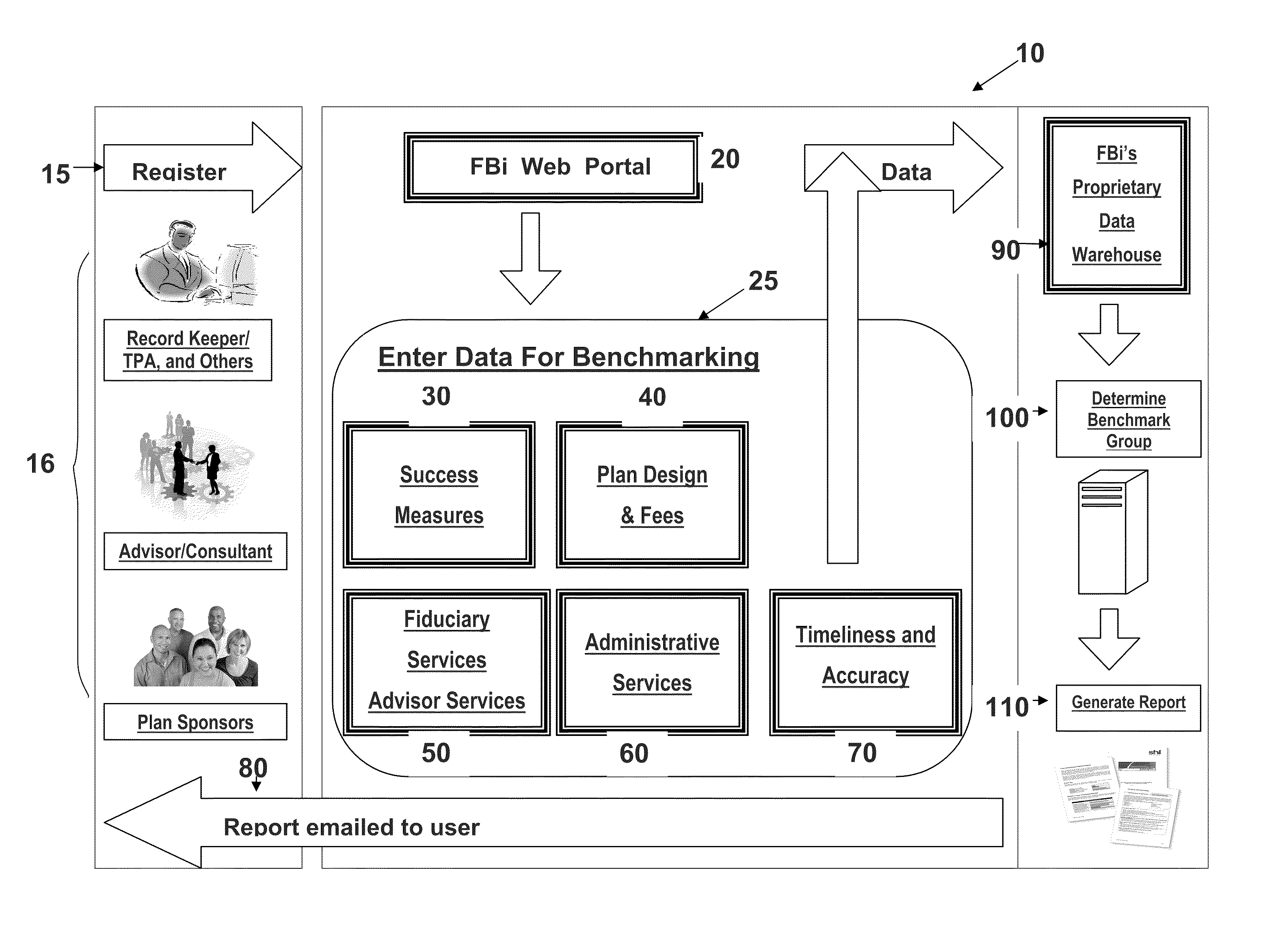 System and method for evaluating defined contribution plans