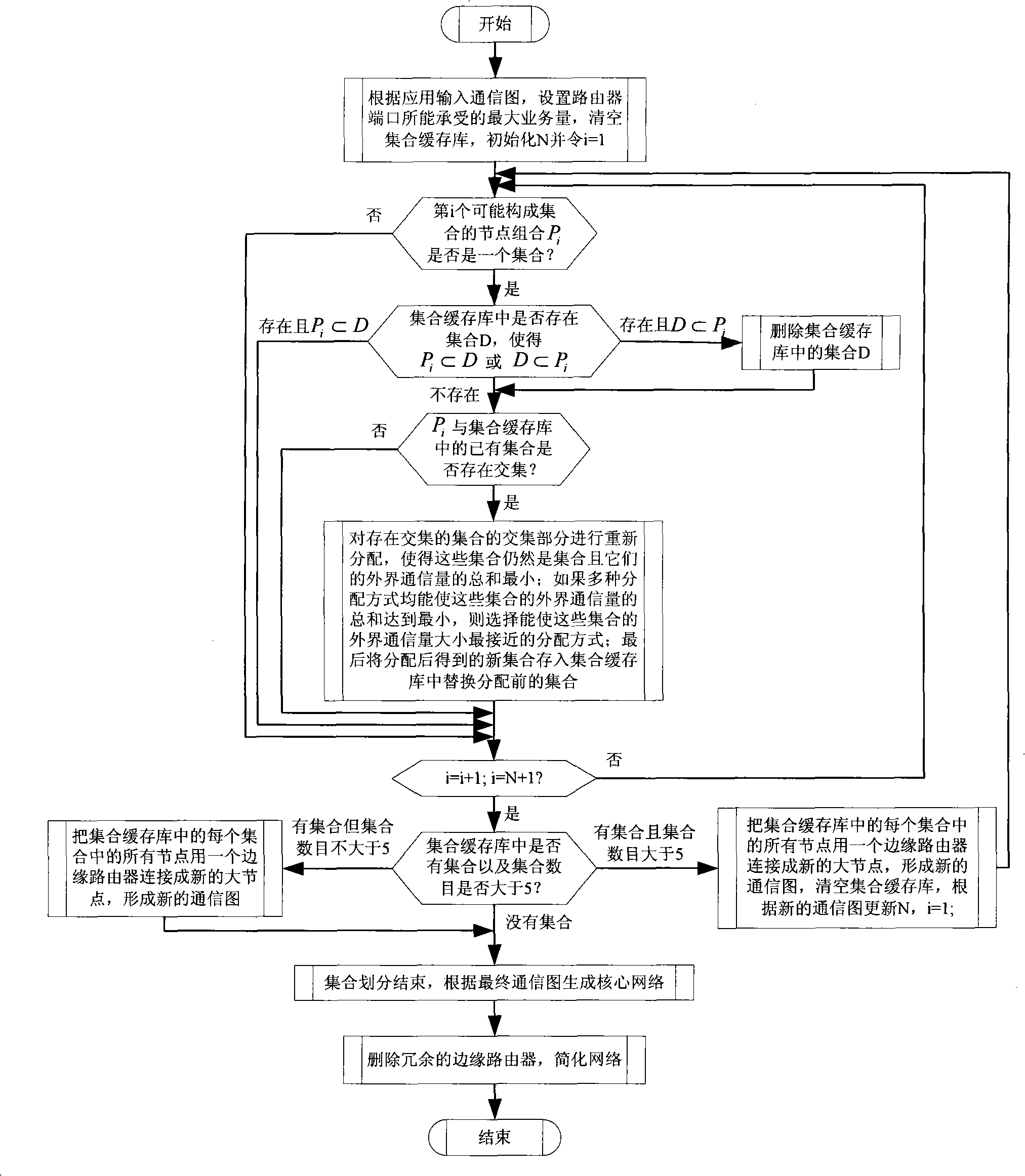 An irregular topology structure generation method for chip network