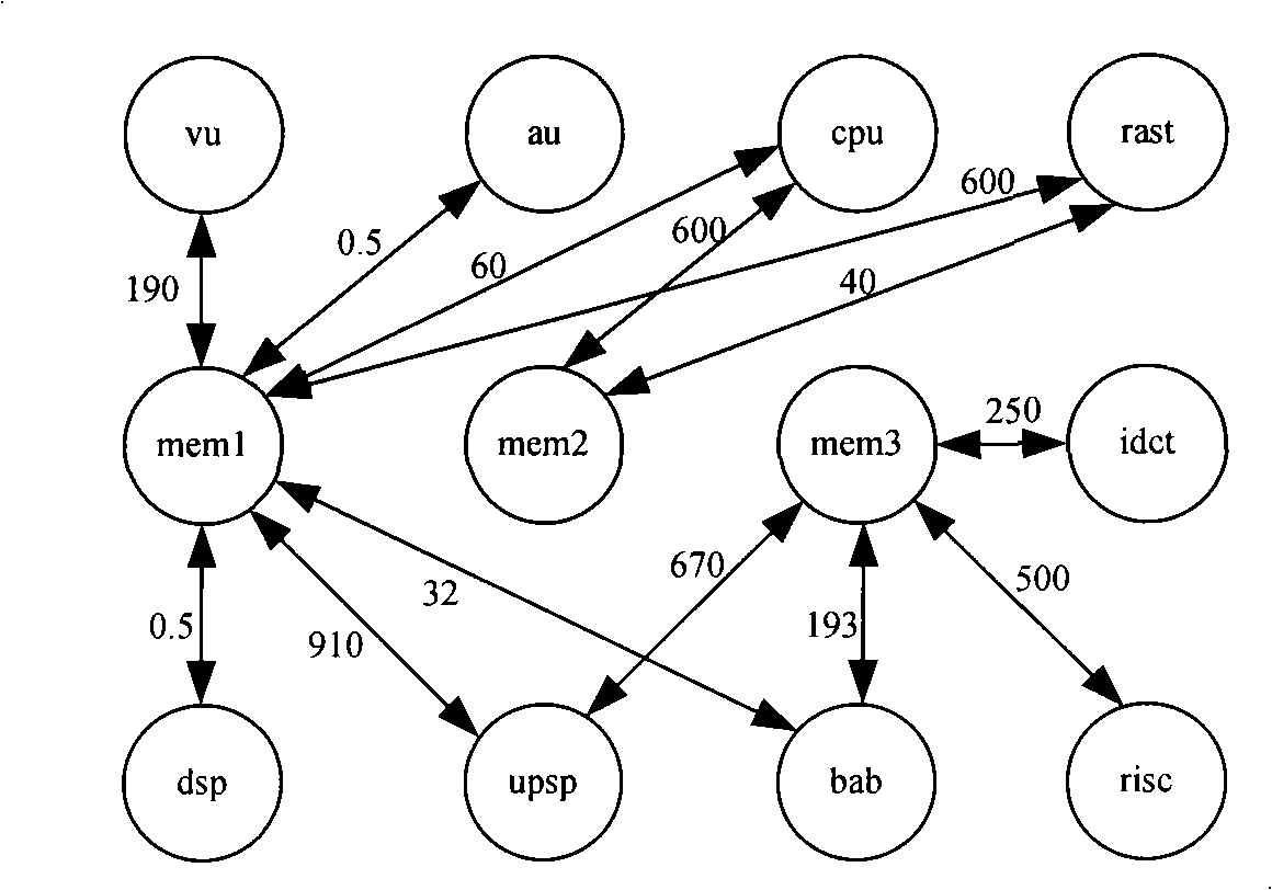 An irregular topology structure generation method for chip network