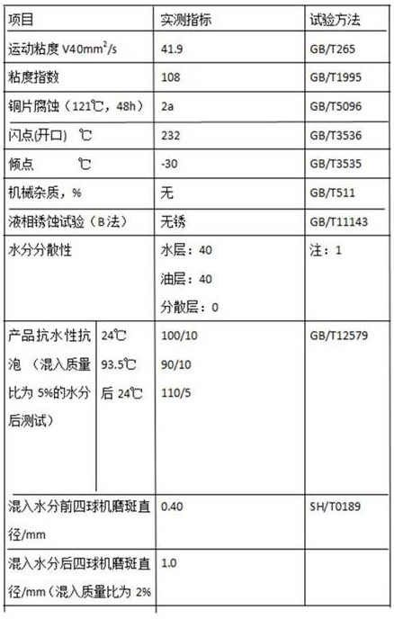 Hydrophilic oil special for centrifugal pump in outdoor and humid areas and preparation method of hydrophilic oil