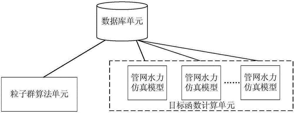 Heating pipe network hydraulic simulation model identification correction method and system, method of operation