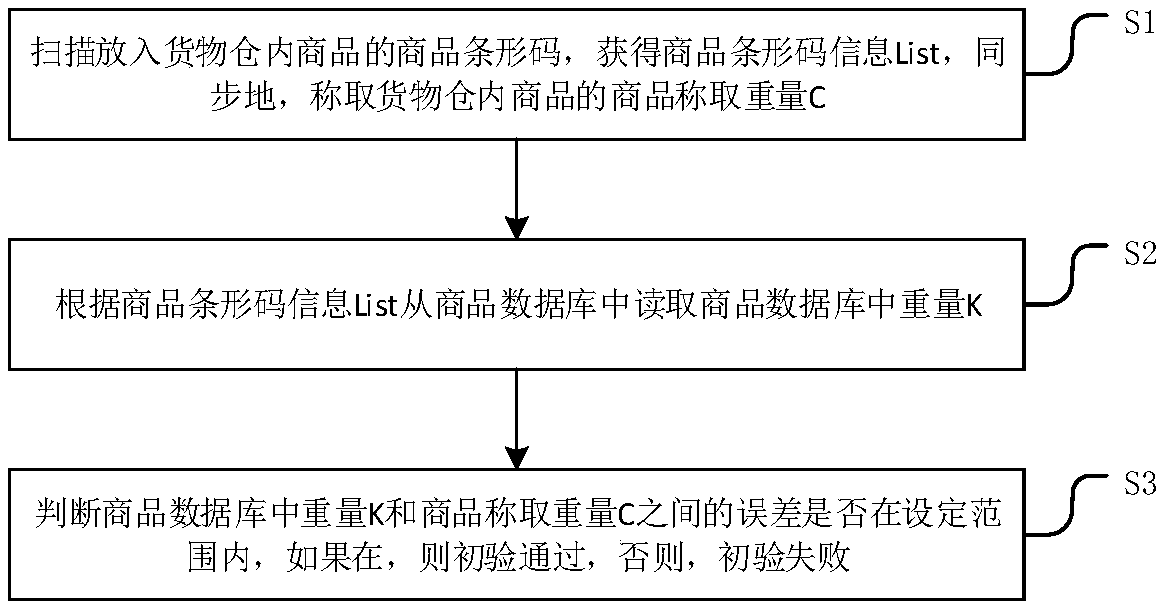 A self-service inspection method and system