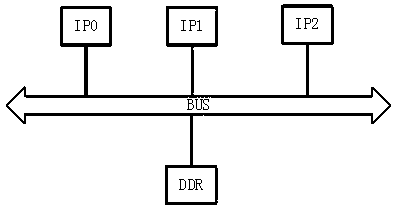 Data compressed SoC chip information tracking device and performance optimization method