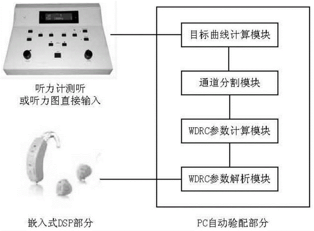 An optimal fitting method and system based on sub-bandwidth dynamic range compression