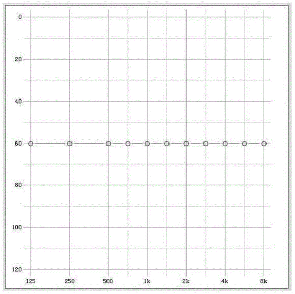 An optimal fitting method and system based on sub-bandwidth dynamic range compression