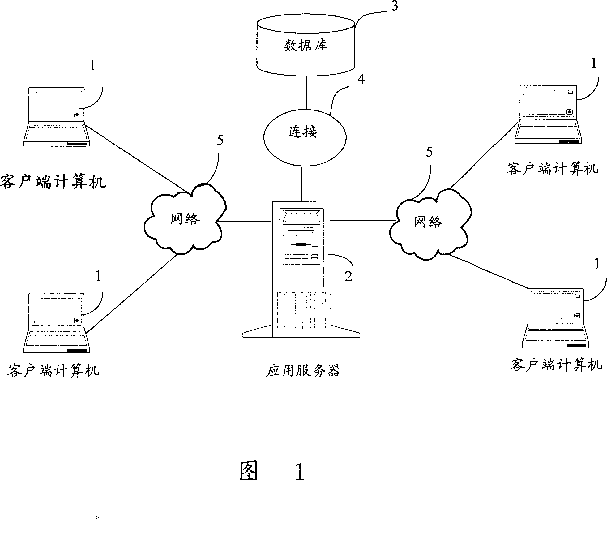 Managing system and method for user authority