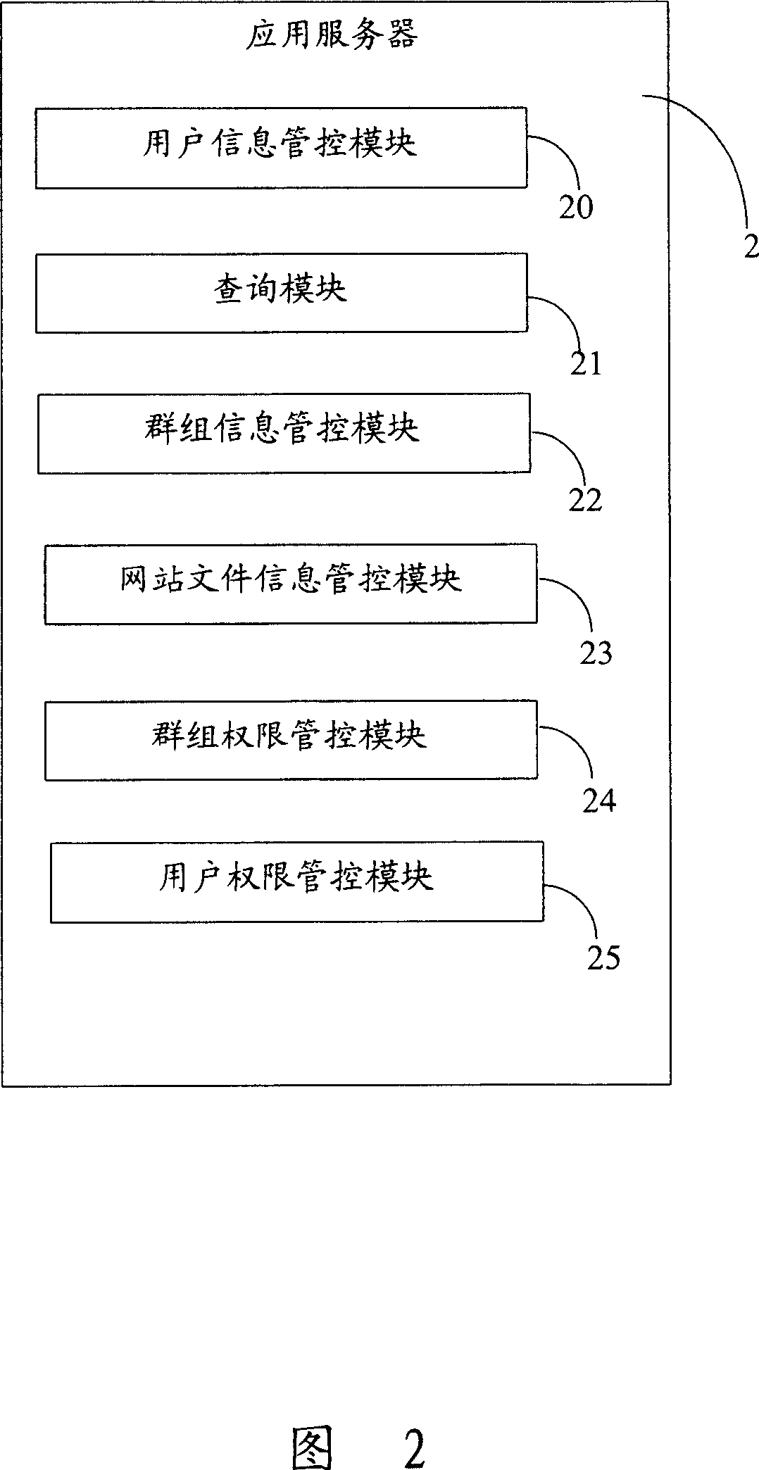 Managing system and method for user authority