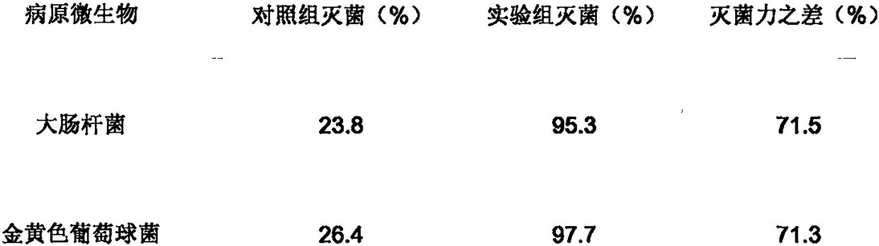 Mongolian-medicine beauty health care bath product and preparation method thereof