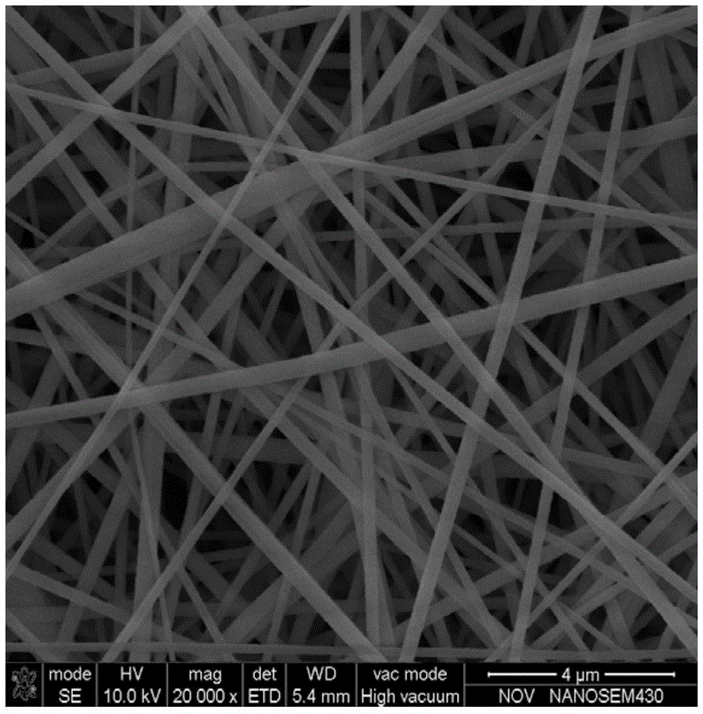 A novel fluorine-containing polyimide nanofiber membrane and its preparation method and application