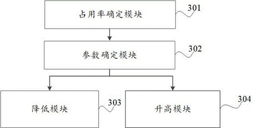 A method and device for adjusting the CCE aggregation level of a control channel unit