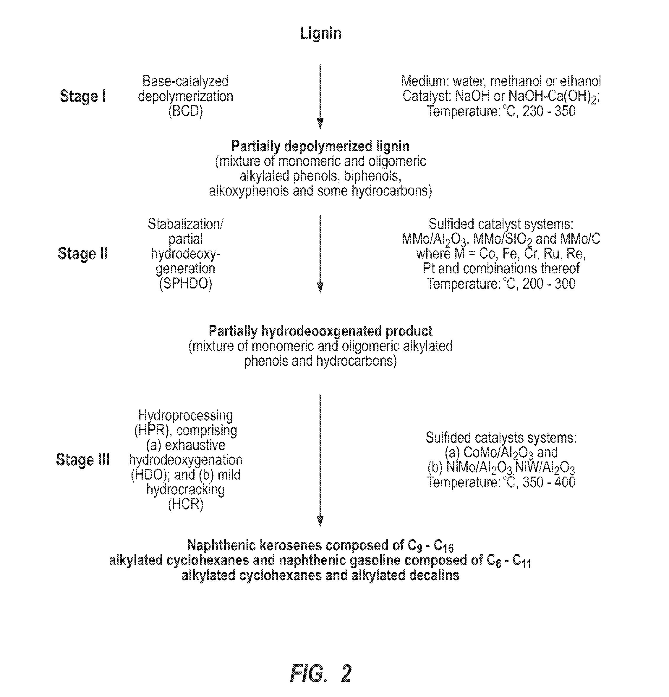 Processes for catalytic conversion of lignin to liquid bio-fuels and novel bio-fuels