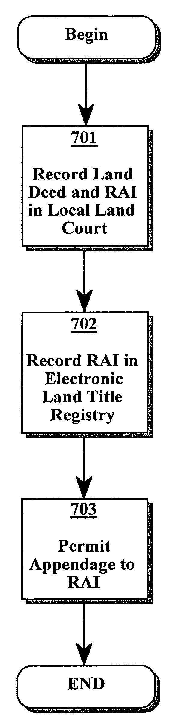 System and method for creating electronic real estate registration