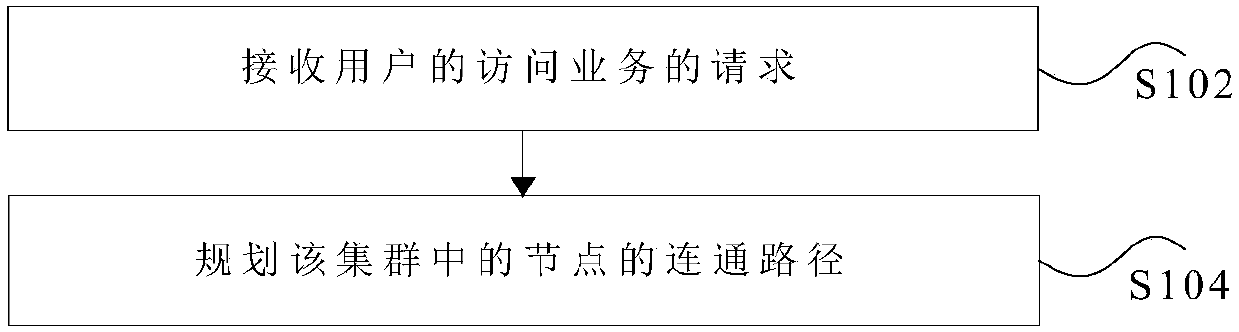 Transmission method and device