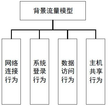 Multi-view network attack and defense simulation system