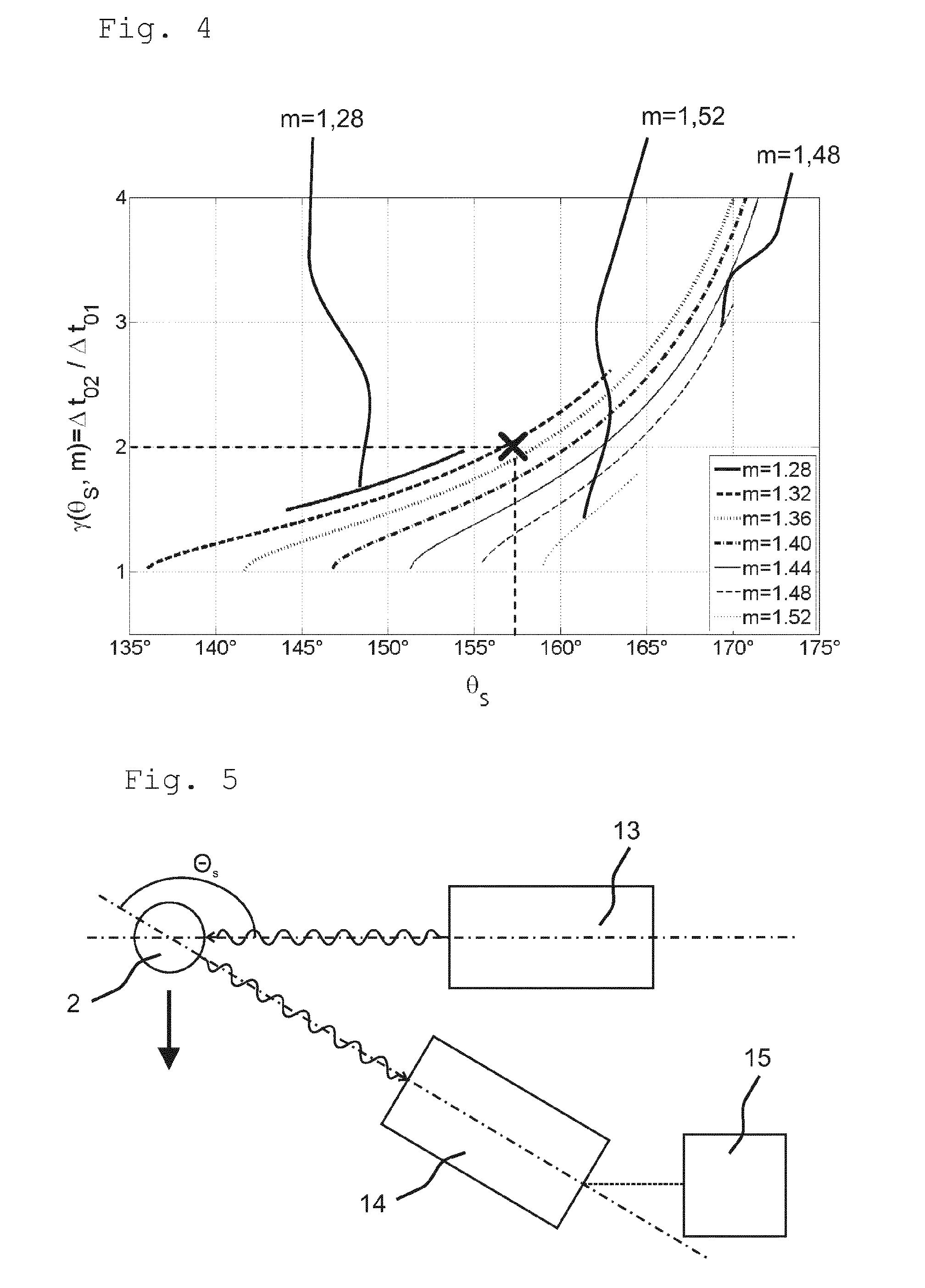 Method and device for determining characteristic properties of a transparent particle