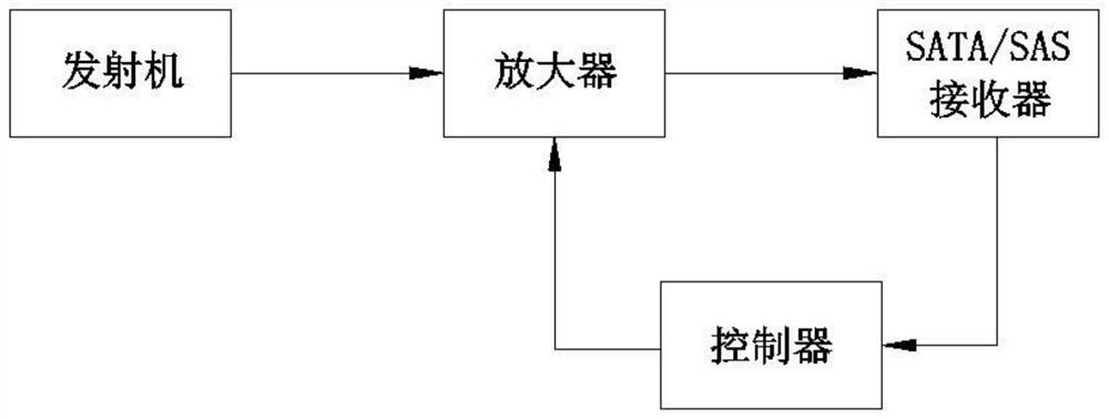 SAS /SATA expander information self-adaption method and system