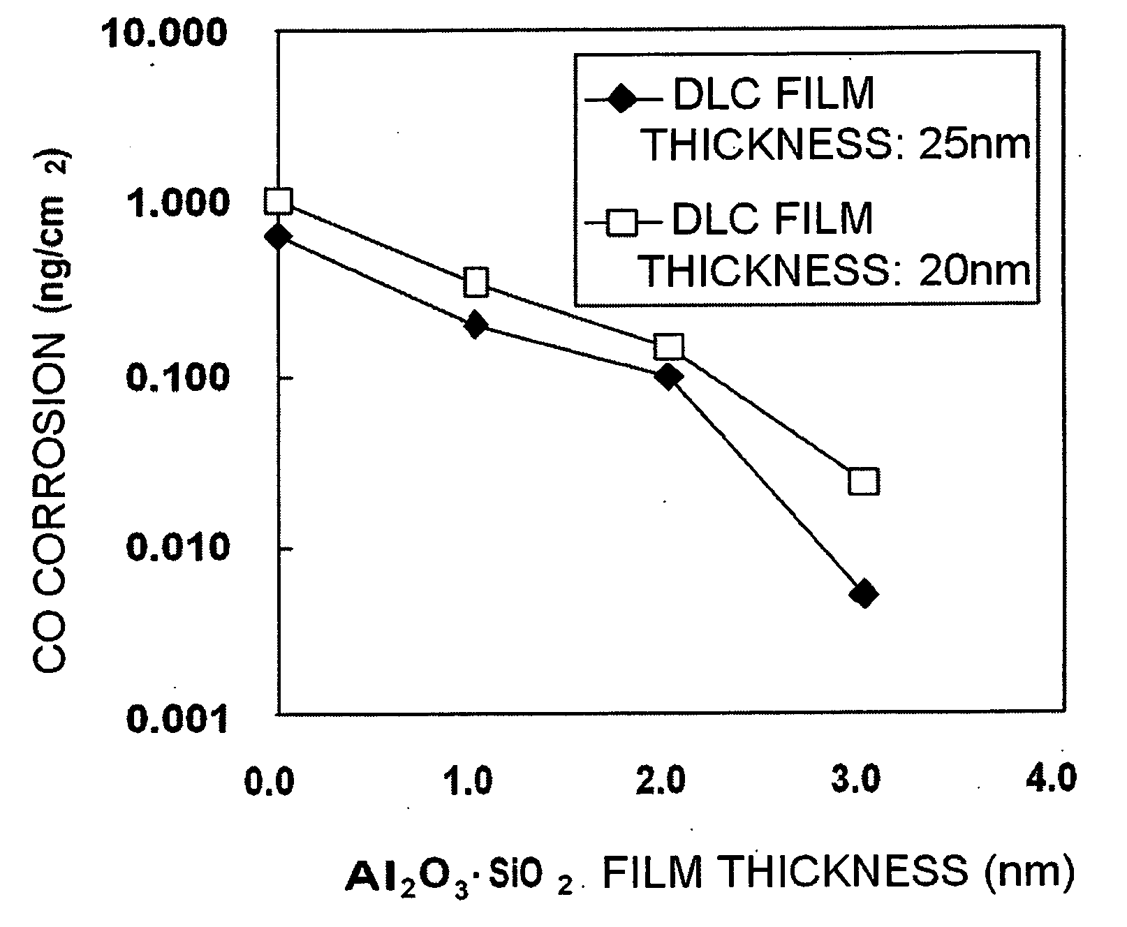 Magnetic recording medium for thermally assisted recording