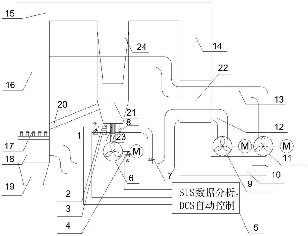 Material returning control system and method of circulating fluidized bed boiler