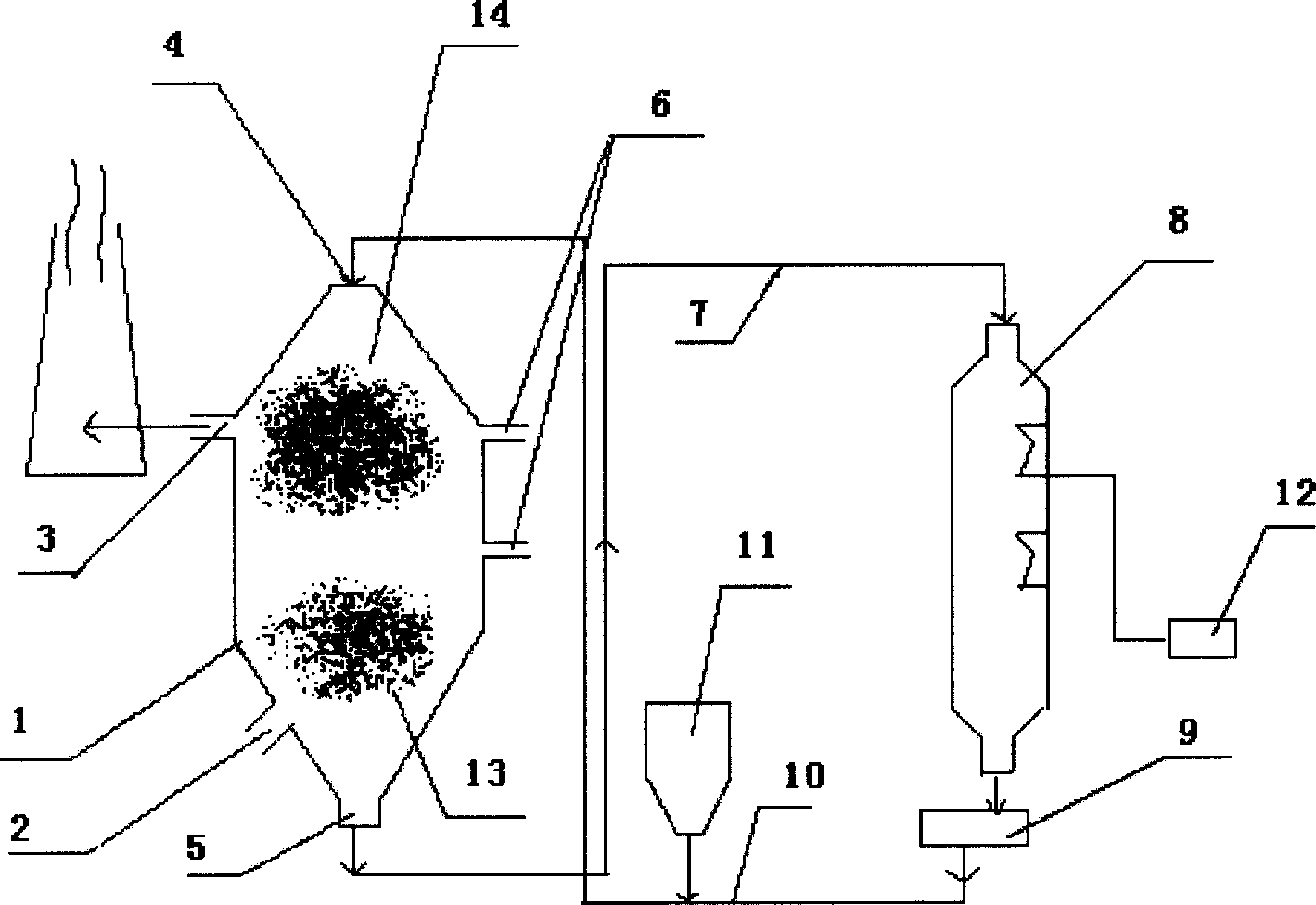 Moving bed smoke desulfur denitrate and dust removal technology