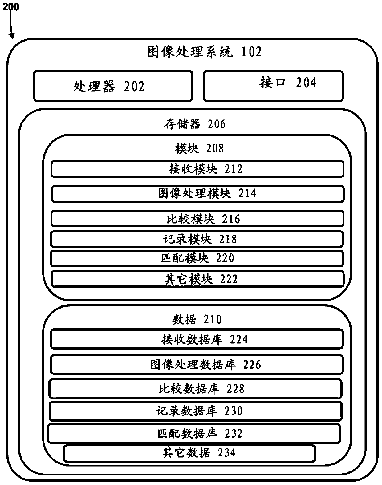 Method and system for automatic selection of one or more image processing algorithm