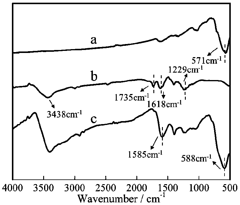 Single nucleotide polymorphism analysis method based on magnetic functionalized microfluidic chip