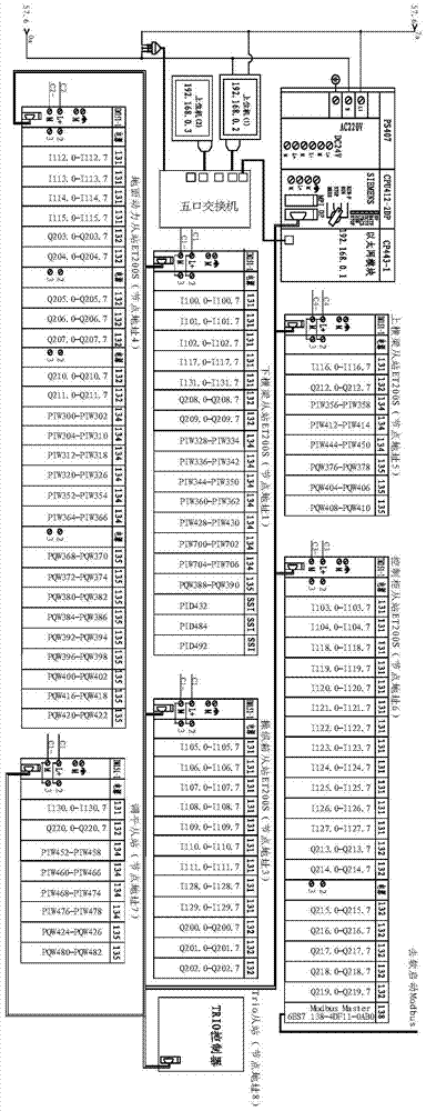 Electric Control System of 20,000-ton Isothermal Forging Hydraulic Press