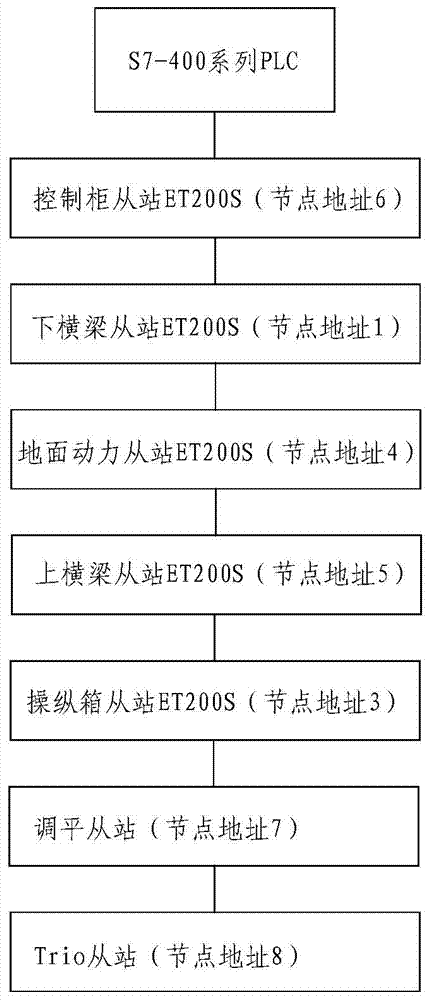 Electric Control System of 20,000-ton Isothermal Forging Hydraulic Press