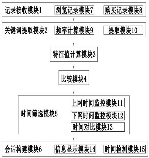 A network trading system and method