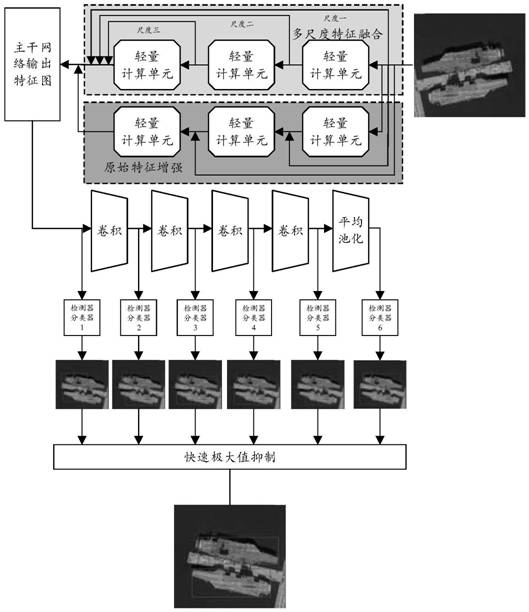 Target on-orbit intelligent detection method and device for rotary swing scanning ultra-wide satellite